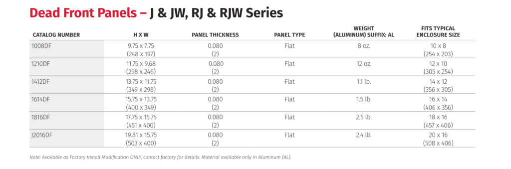 Aluminum dead front panel information table - Stahlin